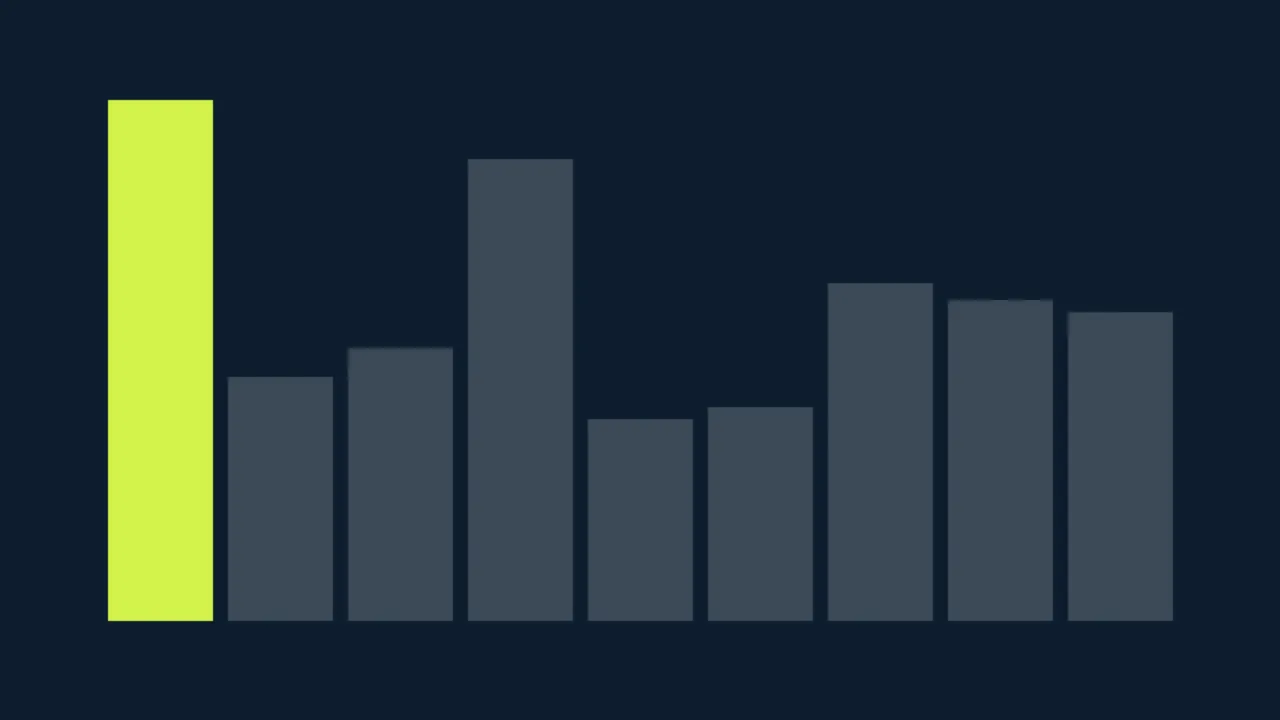 Abstract illustration of a bar chart with one tall lime bar and gray bars of varying heights
