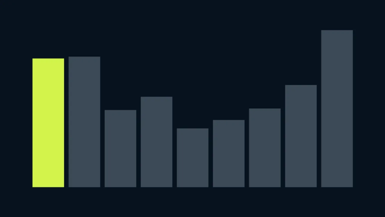 Abstract illustration of a bar chart with one tall lime bar and several shorter gray bars
