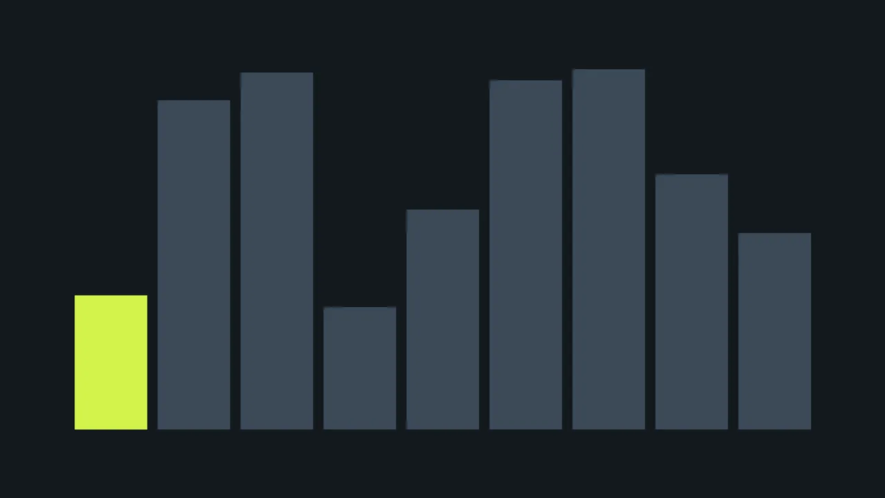 Abstract illustration of a bar chart with one tall lime bar and a row of shorter gray bars