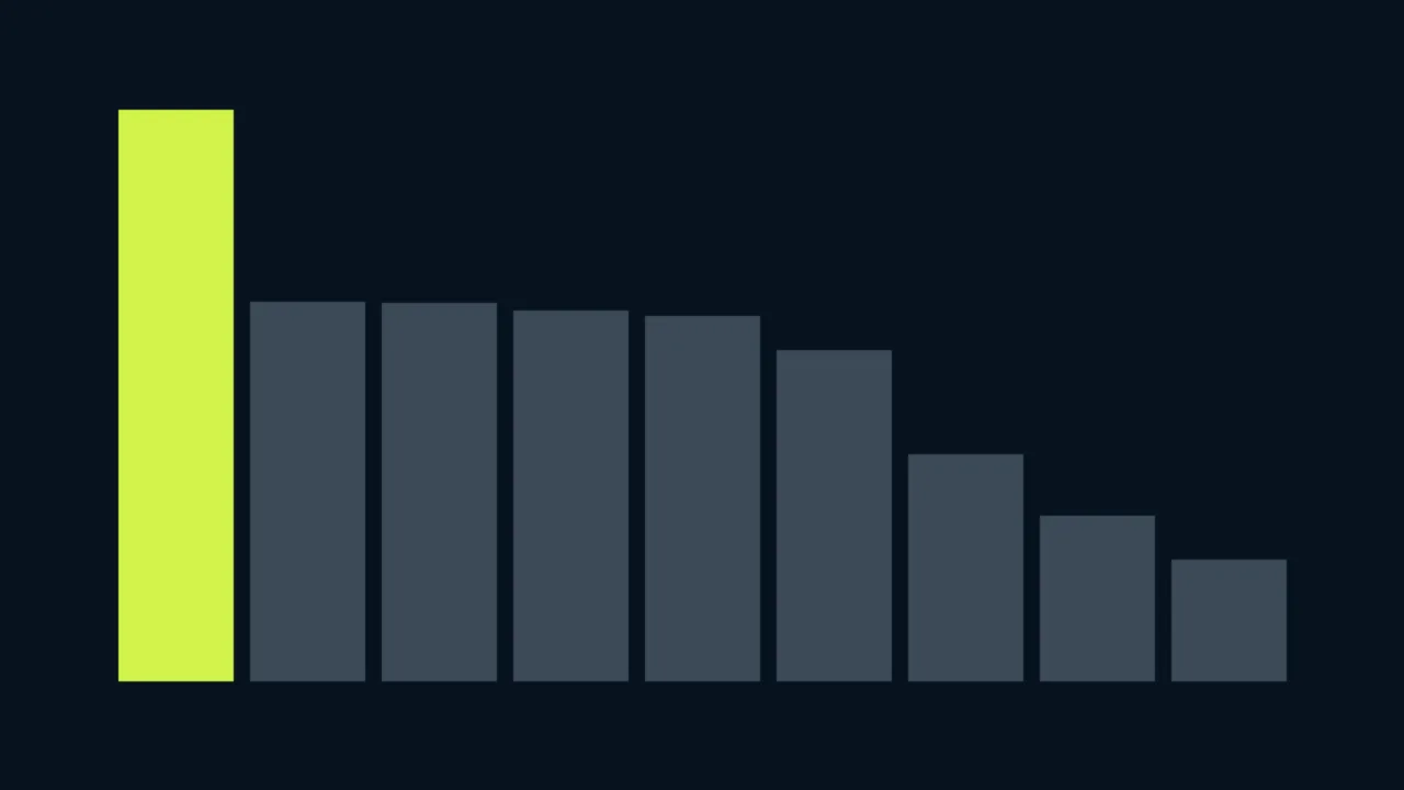 Abstract illustration of stacked bars like a points table